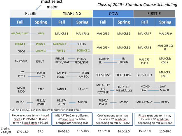 Course Scheduling_Cl2029