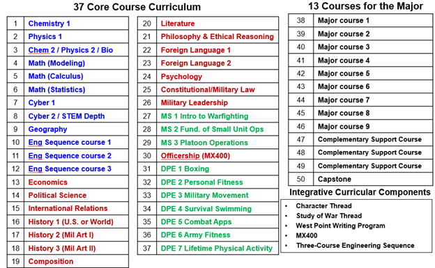 Courses_CL2029