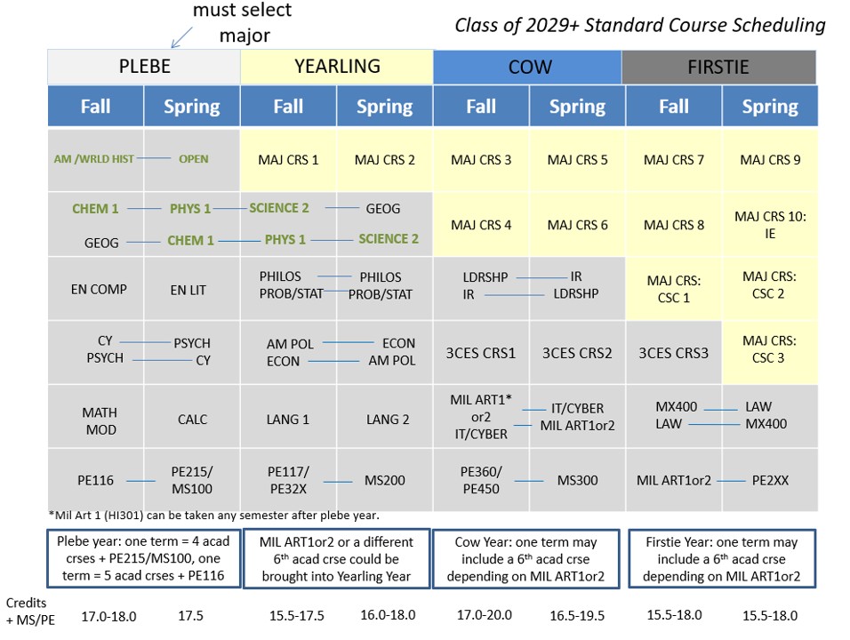 GY30 Redbook New Fig 2b